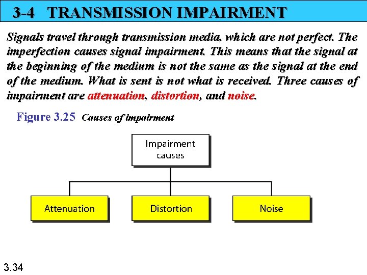 3 -4 TRANSMISSION IMPAIRMENT Signals travel through transmission media, which are not perfect. The