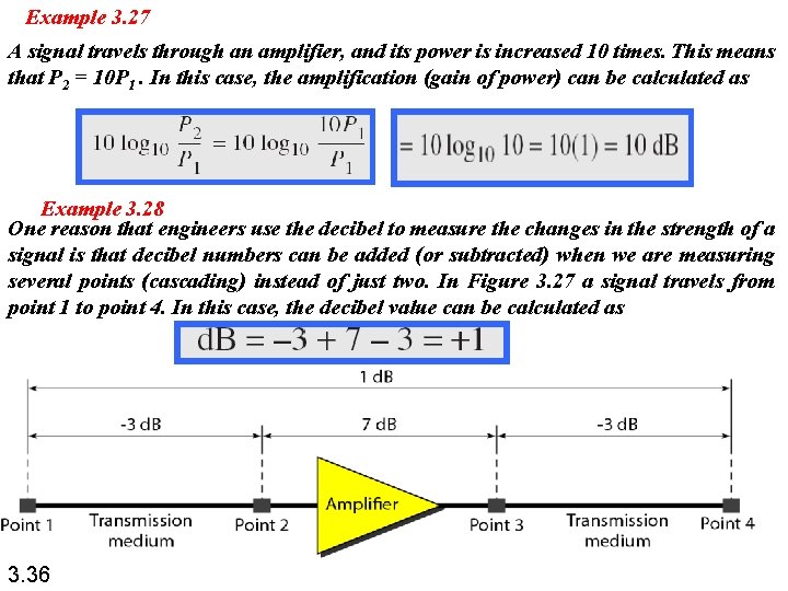 Example 3. 27 A signal travels through an amplifier, and its power is increased