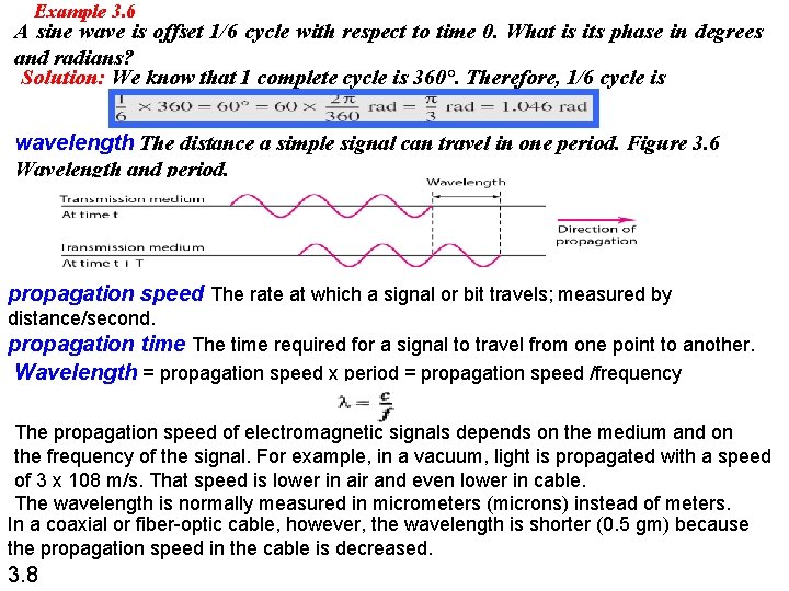 Example 3. 6 A sine wave is offset 1/6 cycle with respect to time