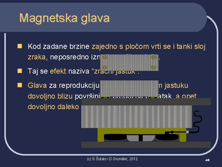 Magnetska glava n Kod zadane brzine zajedno s pločom vrti se i tanki sloj
