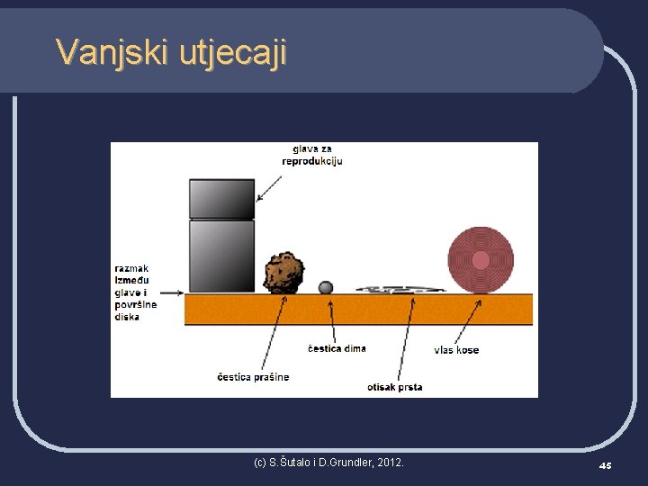 Vanjski utjecaji (c) S. Šutalo i D. Grundler, 2012. 45 