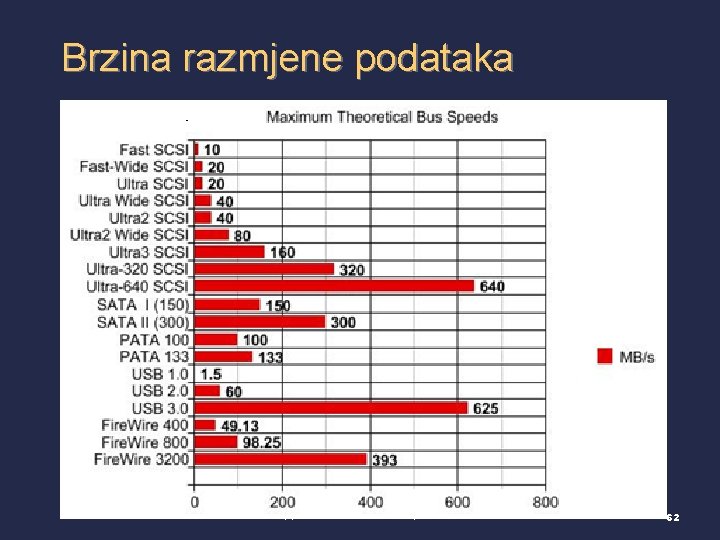 Brzina razmjene podataka (c) S. Šutalo i D. Grundler, 2012. 62 