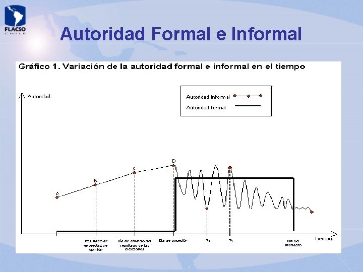 Autoridad Formal e Informal Autoridad Formal e Informal