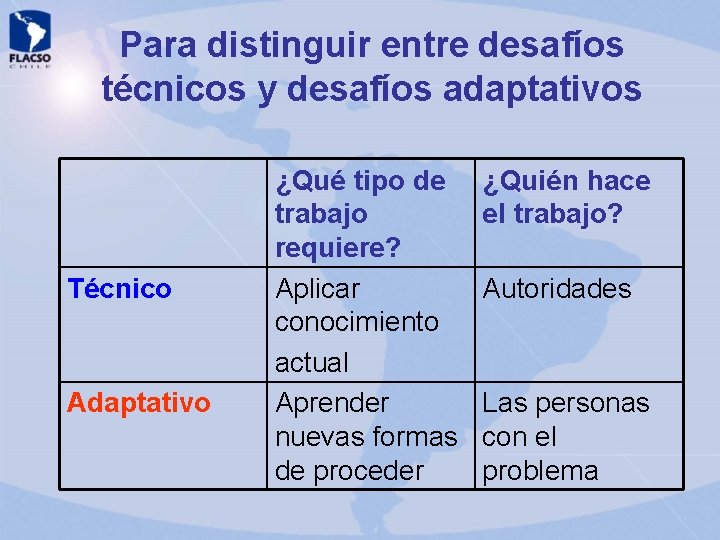 Para distinguir entre desafíos técnicos y desafíos adaptativos Técnico Adaptativo ¿Qué tipo de trabajo Para distinguir entre desafíos técnicos y desafíos adaptativos Técnico Adaptativo ¿Qué tipo de trabajo