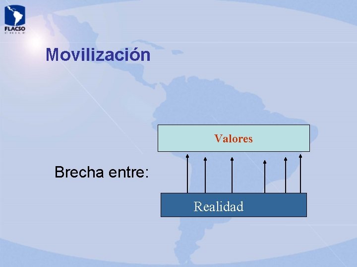 Movilización Valores Brecha entre: Realidad Movilización Valores Brecha entre: Realidad