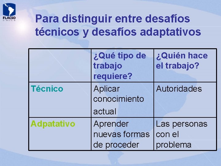Para distinguir entre desafíos técnicos y desafíos adaptativos Técnico Adpatativo ¿Qué tipo de trabajo Para distinguir entre desafíos técnicos y desafíos adaptativos Técnico Adpatativo ¿Qué tipo de trabajo