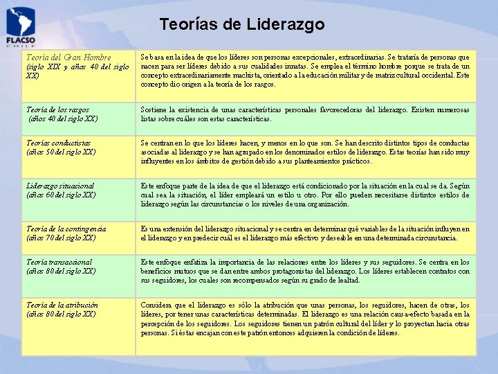 Teorías de Liderazgo Teoría del Gran Hombre (siglo XIX y años 40 del siglo Teorías de Liderazgo Teoría del Gran Hombre (siglo XIX y años 40 del siglo