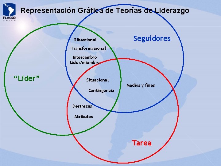 Representación Gráfica de Teorías de Liderazgo Situacional Seguidores Transformacional Intercambio Líder/miembro “Líder” Situacional Medios Representación Gráfica de Teorías de Liderazgo Situacional Seguidores Transformacional Intercambio Líder/miembro “Líder” Situacional Medios