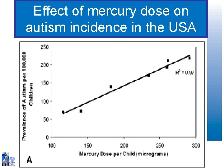 Effect of mercury dose on autism incidence in the USA 