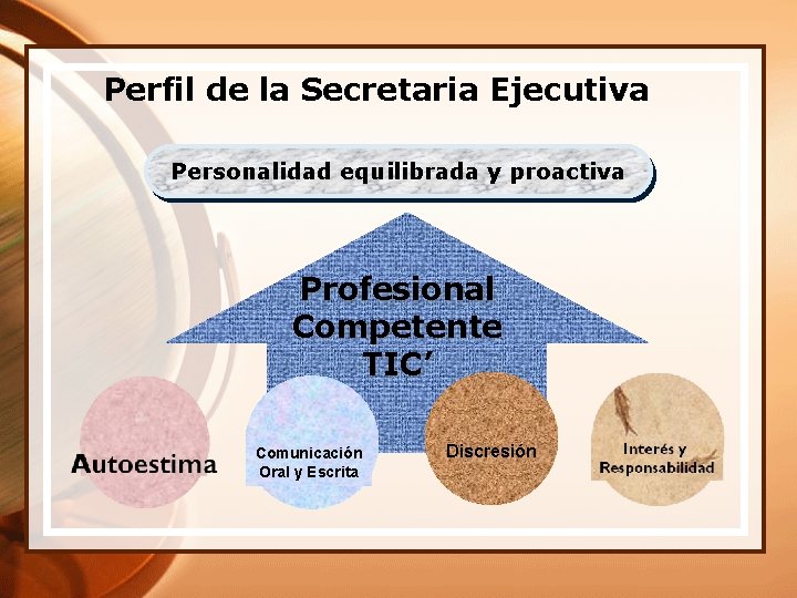 Perfil de la Secretaria Ejecutiva Personalidad equilibrada y proactiva Profesional Competente TIC’ Comunicación Oral