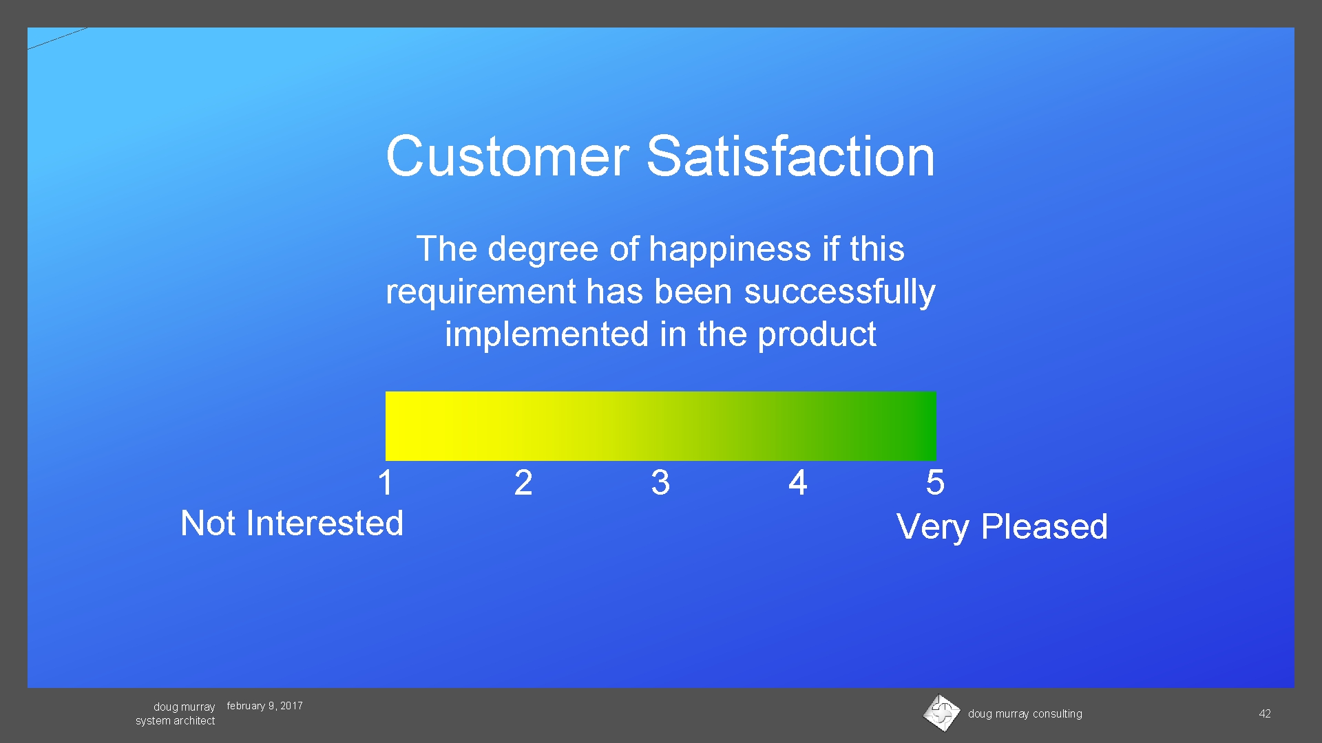 Customer Satisfaction The degree of happiness if this requirement has been successfully implemented in