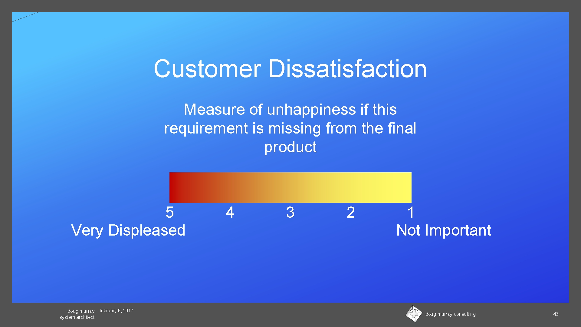 Customer Dissatisfaction Measure of unhappiness if this requirement is missing from the final product