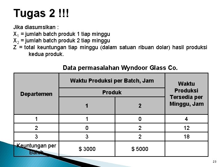 Tugas 2 !!! Jika diasumsikan : X 1 = jumlah batch produk 1 tiap