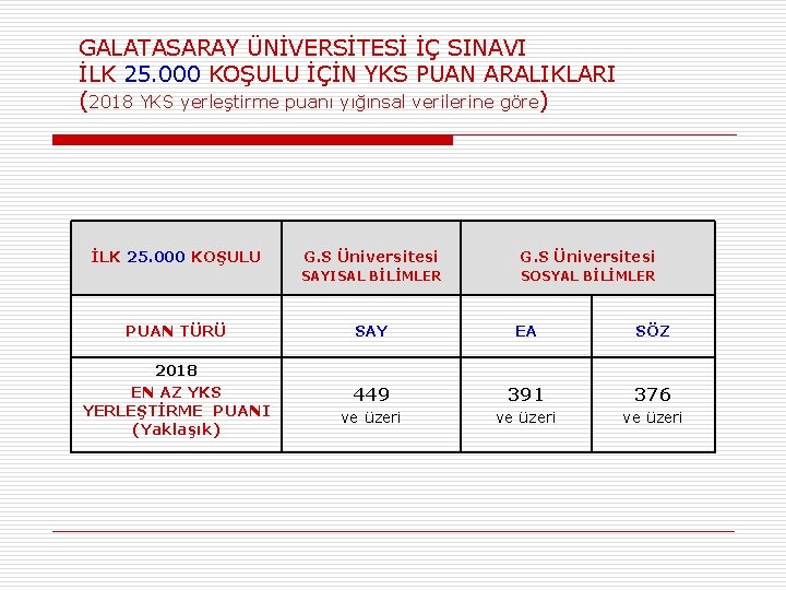 GALATASARAY ÜNİVERSİTESİ İÇ SINAVI İLK 25. 000 KOŞULU İÇİN YKS PUAN ARALIKLARI (2018 YKS