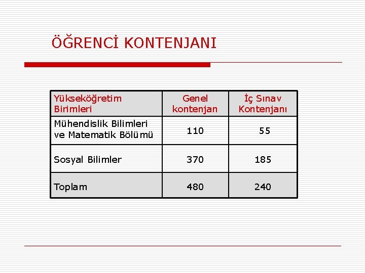 ÖĞRENCİ KONTENJANI Yükseköğretim Birimleri Genel kontenjan İç Sınav Kontenjanı Mühendislik Bilimleri ve Matematik Bölümü