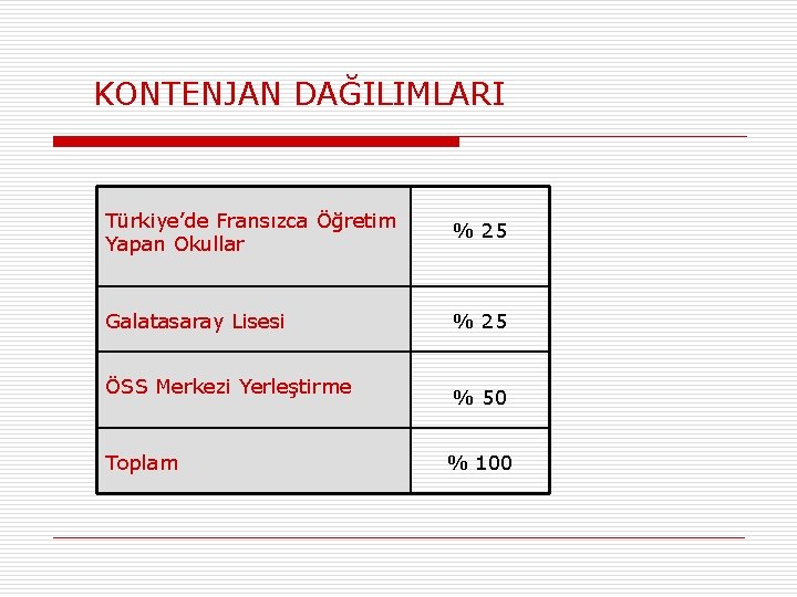 KONTENJAN DAĞILIMLARI Türkiye’de Fransızca Öğretim Yapan Okullar % 25 Galatasaray Lisesi % 25 ÖSS