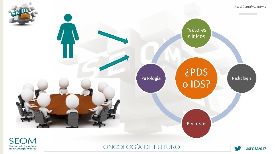 Aproximación paciente Factores clinicos Patologia ¿PDS o IDS? Radiología Recursos #SEOM 2017 