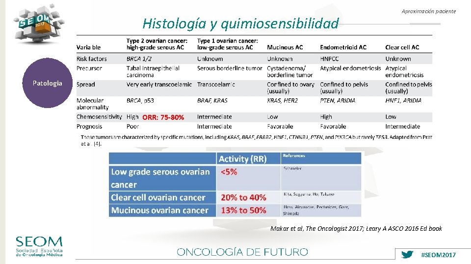 Histología y quimiosensibilidad Aproximación paciente Patologia ORR: 75 -80% Makar et al, The Oncologist