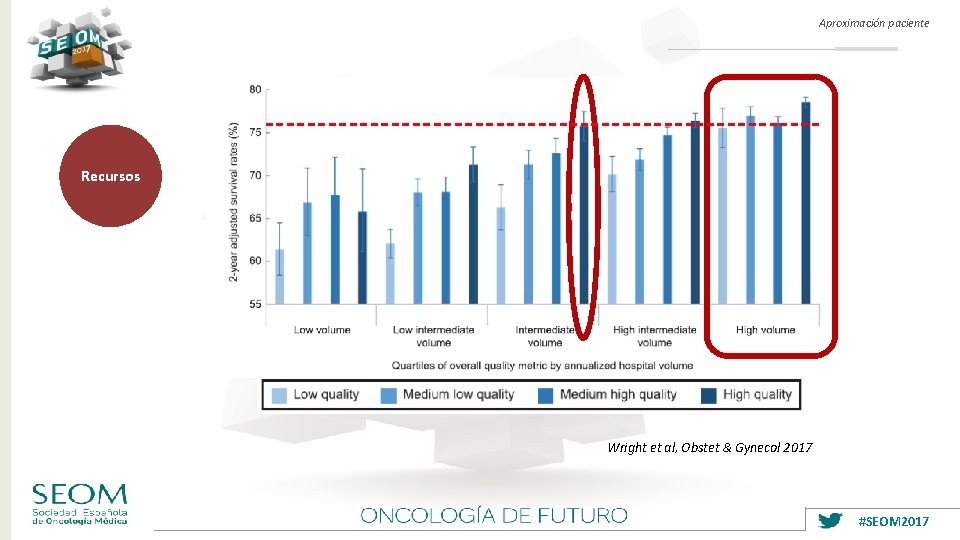 Aproximación paciente Recursos Wright et al, Obstet & Gynecol 2017 #SEOM 2017 