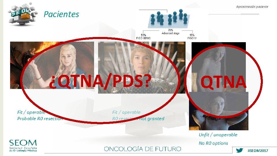 Aproximación paciente Pacientes ¿QTNA/PDS? Fit / operable Probable R 0 resection QTNA Fit /