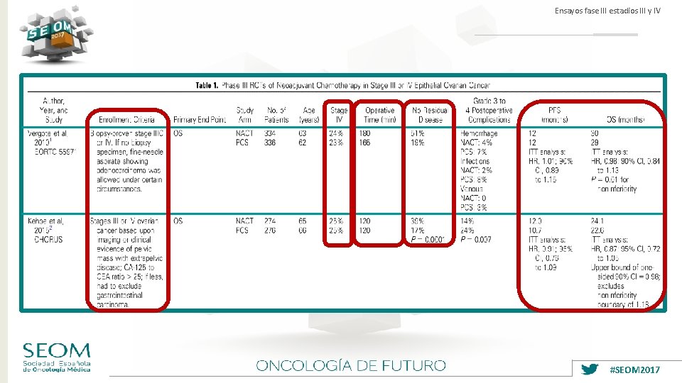 Ensayos fase III estadios III y IV #SEOM 2017 