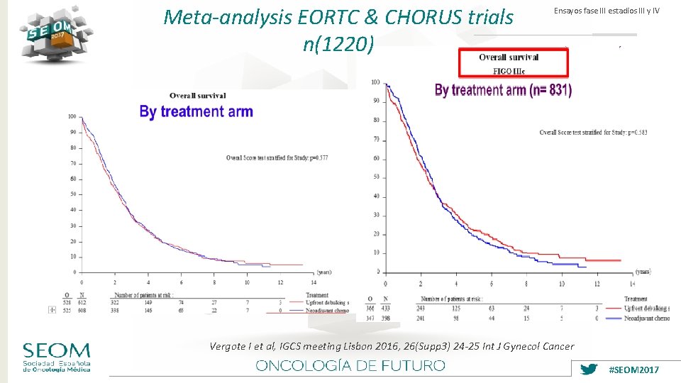 Meta-analysis EORTC & CHORUS trials n(1220) Ensayos fase III estadios III y IV Vergote