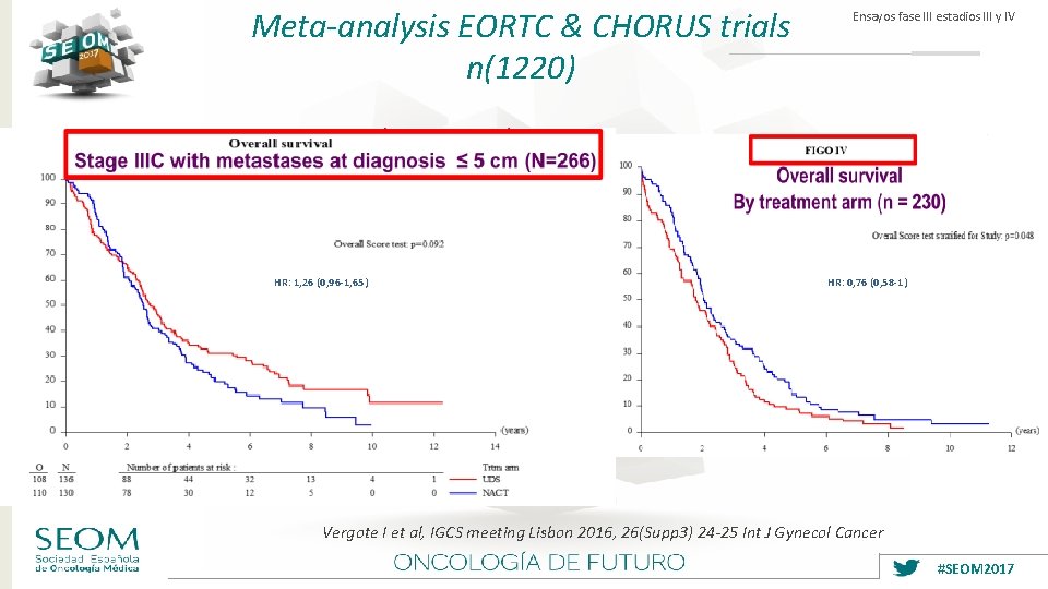 Meta-analysis EORTC & CHORUS trials n(1220) HR: 1, 26 (0, 96 -1, 65) Ensayos