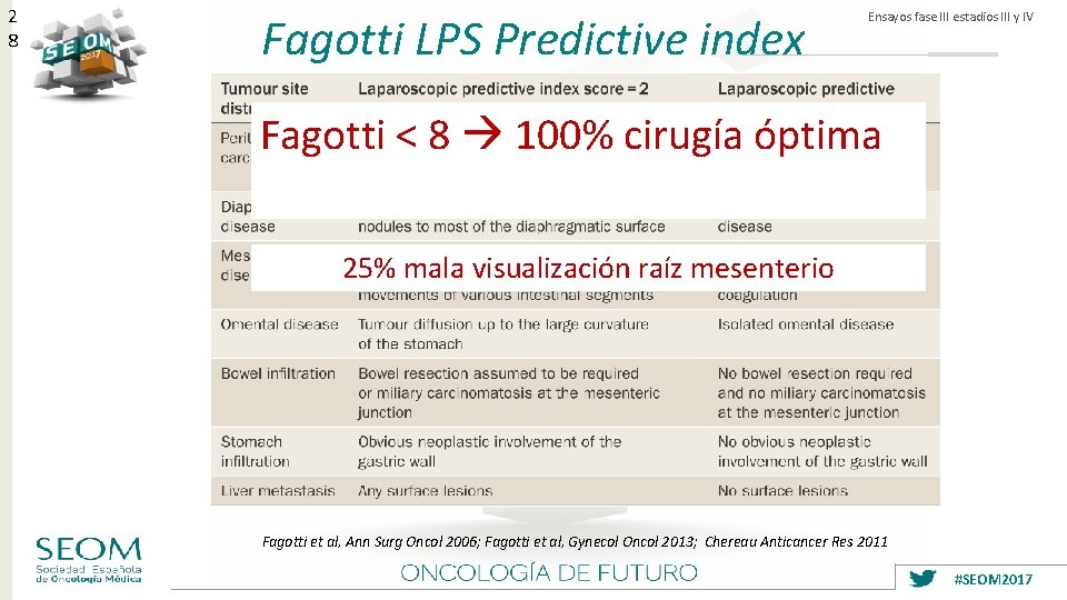 2 8 Fagotti LPS Predictive index Ensayos fase III estadios III y IV Fagotti