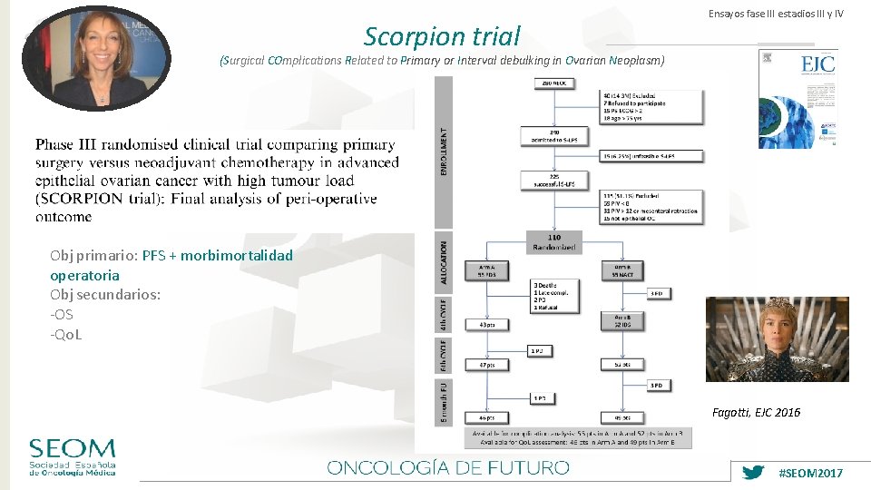 Scorpion trial Ensayos fase III estadios III y IV (Surgical COmplications Related to Primary