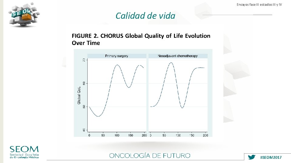 Ensayos fase III estadios III y IV Calidad de vida #SEOM 2017 
