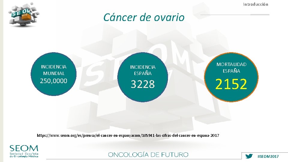 Introducción Cáncer de ovario INCIDENCIA MUNDIAL 250, 0000 INCIDENCIA ESPAÑA 3228 MORTALIDAD ESPAÑA 2152