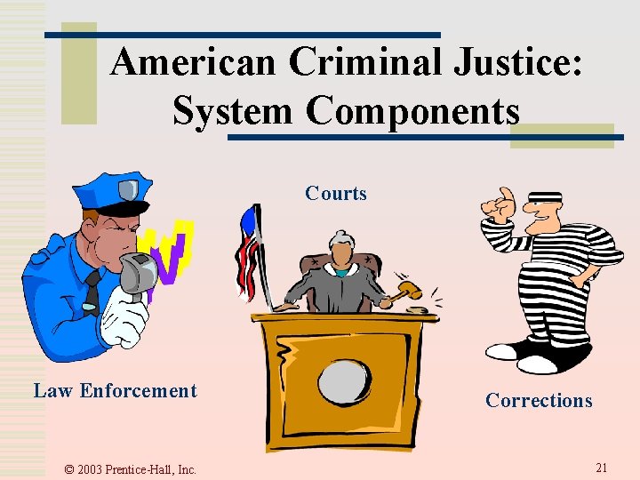 American Criminal Justice: System Components Courts Law Enforcement © 2003 Prentice-Hall, Inc. Corrections 21