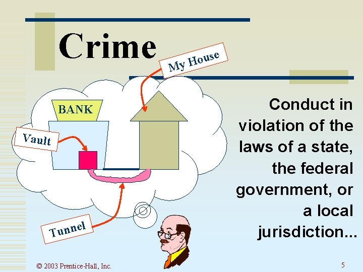 Crime BANK Vault l e Tunn © 2003 Prentice-Hall, Inc. use o H My