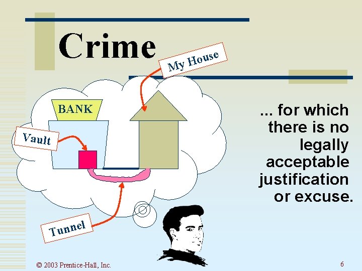 Crime BANK Vault use o H My . . . for which there is