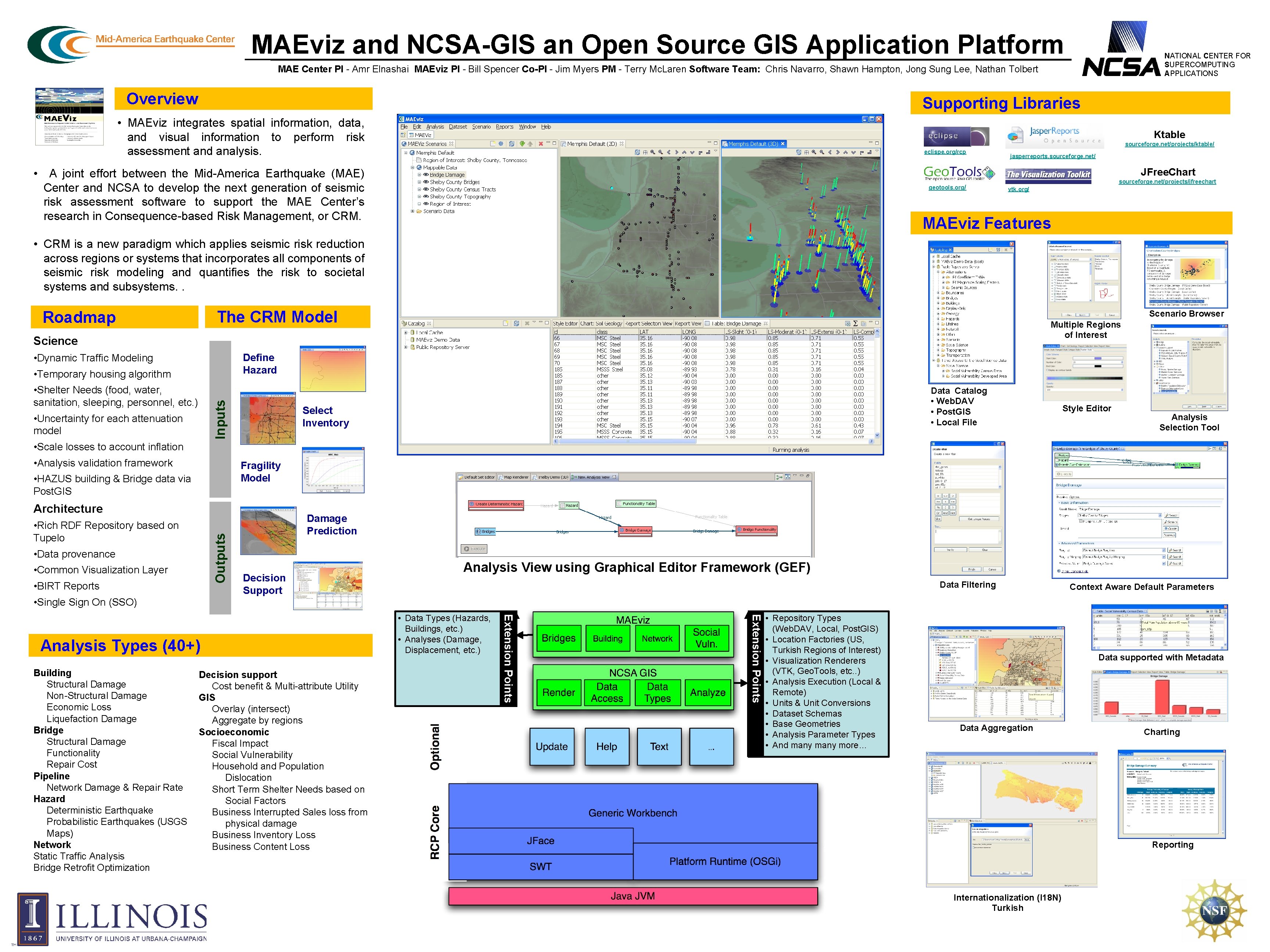 MAEviz and NCSAGIS an Open Source GIS Application
