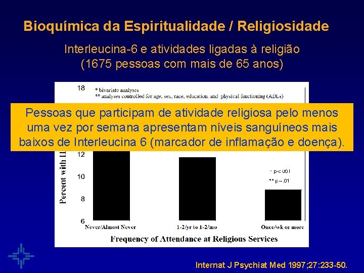 Bioquímica da Espiritualidade / Religiosidade Interleucina-6 e atividades ligadas à religião (1675 pessoas com