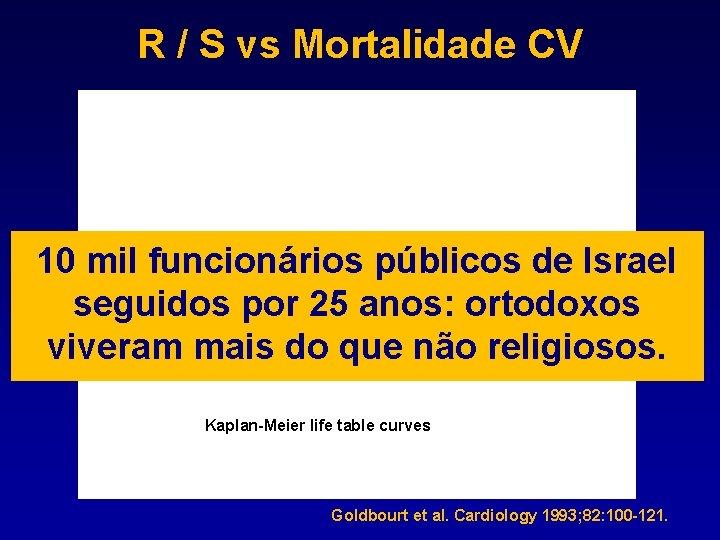 R / S vs Mortalidade CV 10 mil funcionários públicos de Israel seguidos por