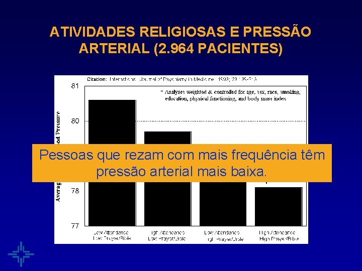ATIVIDADES RELIGIOSAS E PRESSÃO ARTERIAL (2. 964 PACIENTES) Pessoas que rezam com mais frequência