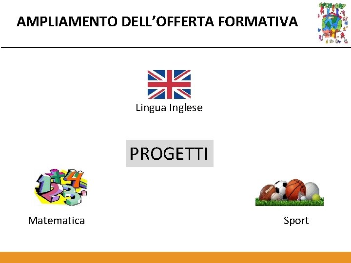 AMPLIAMENTO DELL’OFFERTA FORMATIVA Lingua Inglese PROGETTI Matematica Sport 