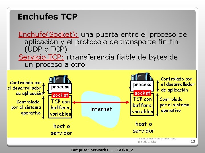 Enchufes TCP Enchufe(Socket): una puerta entre el proceso de aplicación y el protocolo de