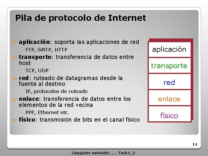 Pila de protocolo de Internet aplicación: soporta las aplicaciones de red ◦ FTP, SMTP,