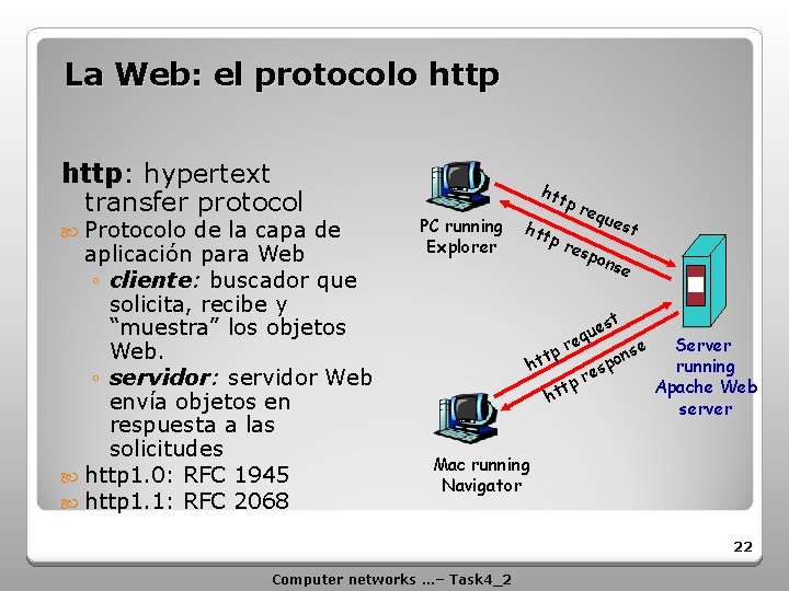 La Web: el protocolo http: hypertext transfer protocol Protocolo de la capa de aplicación