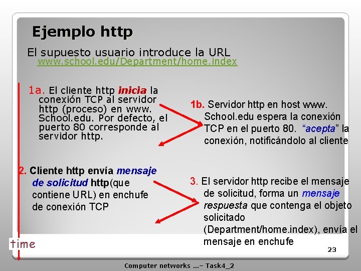 Ejemplo http El supuesto usuario introduce la URL www. school. edu/Department/home. index 1 a.