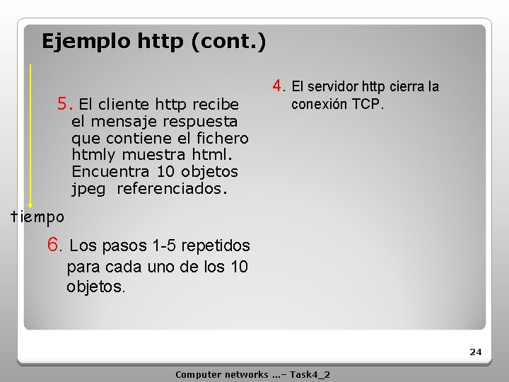 Ejemplo http (cont. ) 5. El cliente http recibe el mensaje respuesta que contiene