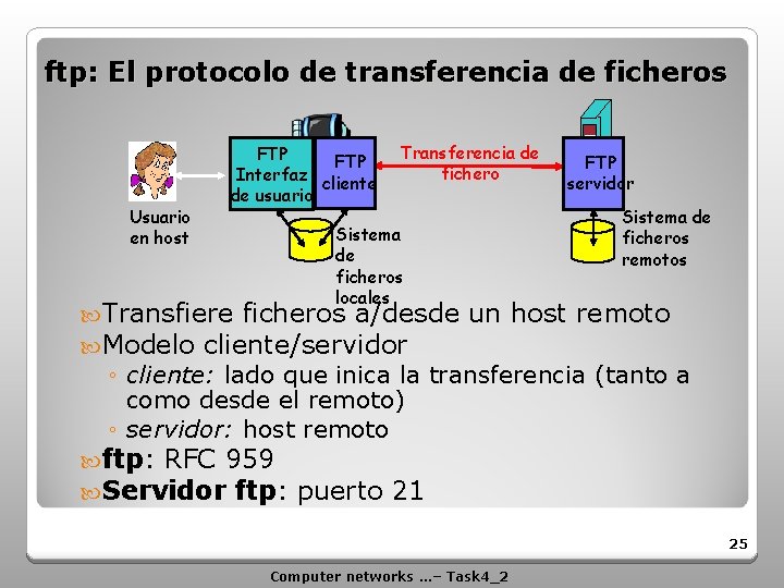 ftp: El protocolo de transferencia de ficheros Usuario en host FTP Interfaz cliente de