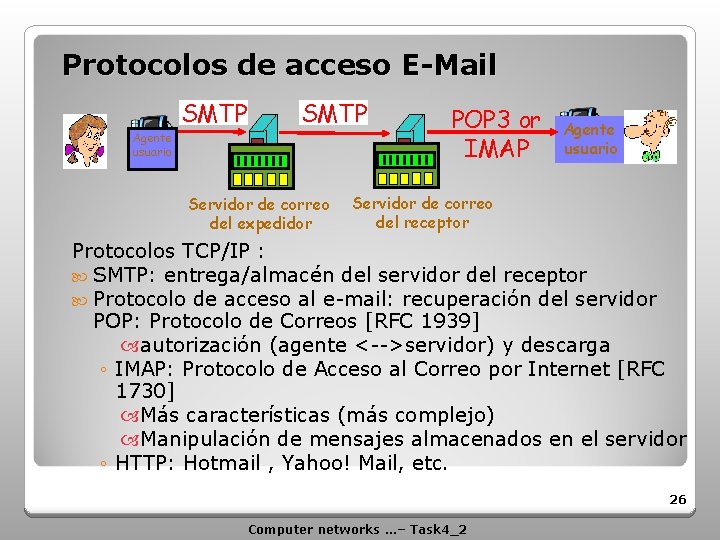 Protocolos de acceso E-Mail SMTP Agente usuario Servidor de correo del expedidor POP 3