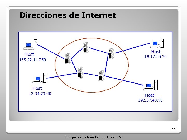 Direcciones de Internet 27 Computer networks …– Task 4_2 