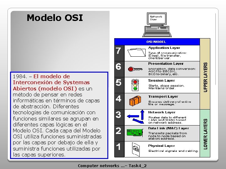 Modelo OSI 1984. El modelo de Interconexión de Systemas Abiertos (modelo OSI) es un