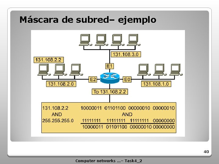 Máscara de subred– ejemplo 40 Computer networks …– Task 4_2 