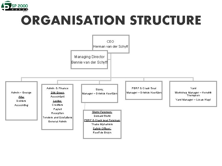 ORGANISATION STRUCTURE CEO Herman van der Schyff Managing Director Bennie van der Schyff Admin